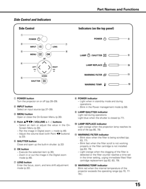 Page 1515
q	POWER button
  Turn the projector on or off (pp.28–29).
e	MENU button
  Open or close the On-Screen Menu (p.30).
r	Point ed7 8 ( VOLUME + / – ) buttons 
     –    Select  an  item  or  adjust  the  value  in  the  On-
Screen Menu (p.30).
  – Pan the image in Digital zoom + mode (p.46).
  – Adjust the volume level (with Point 
7 8 buttons) 
(p.33).
!2	WARNING TEMP  . indicator
  Blink red when the internal temperature of the 
projector exceeds the operating range (pp.70, 77-
79 ).
t	SHUTTER button...