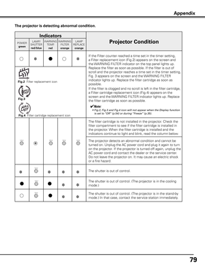 Page 7979
The projector is detecting abnormal condition .
Indicators
Projector ConditionPOWERgreen LAMP/
SHUTTER
red/blue WARNING
TEMP.
red WARNING
FILTER
orange LAMP
REPLACE
orange
If the Filter counter reached a time set in the timer setting, 
a Filter replacement icon (Fig.2) appears on the screen and 
the WARNING FILTER indicator on the top panel lights up. 
Replace the filter as soon as possible. If the filter is out of 
scroll and the projector reaches a time set in the timer setting, 
Fig. 3 appears on...