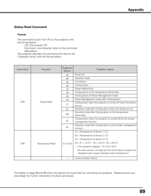 Page 8989
Status Read Command
Appendix
The command is sent from PC to the projector with 
the format below;
     'CR' [Command] 'CR'
        Command: one character (refer to the command 
table below.
The projector decodes the command and returns the 
'Character string' with the format below; Format
The tables on page 88 and 89 show the typical command lists for controlling the projector.  Please consult your 
local dealer for further information of other commands.
Command...