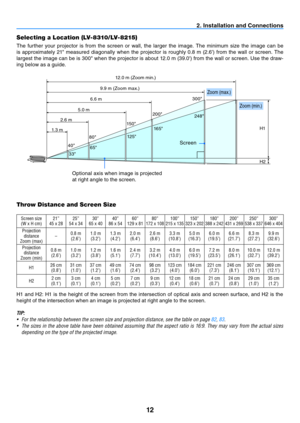 Page 2112
2. Installation and Connections
Selecting a Location (LV-8310/LV-8215)
The  further  your  projector  is  from  the  screen  or  wall,  the  larger  the  image.  The  minimum  size  the  image  can  be 
is  approximately  21"  measured  diagonally  when  the  projector  is  roughly  0.8  m  (2.6')  from  the  wall  or  screen.  The 
largest the image can be is 300" when the projector is about 12.0 m (39.0') from the wall or screen. Use the draw-
ing below as a guide.
Optional axis when...