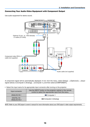 Page 2819
AUDIO INLR
AUDIO OUT
LR
Component
YCbCr
ANALOG IN-1AUDIO IN 
2. Installation and Connections
A	component	 signal	will	be	automatically	 displayed.	If	not,	 from	 the	menu,	 select	[Setup]	
→	
[Options(1)] 	
→ 	
[Input 	
signal	select]	or	[Computer	2	(Analog)]	 →	[Computer	1],	and	then	select	[COMPONENT].
•	 Select	the	input	name	for	its	appropriate	input	connector	after	turning	on	the	projector.
Input connector Use the INPUT button on the projector cabinet or the remote 
control to select the...