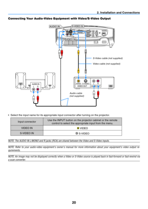 Page 2920
AUDIO INLRAUDIO OUTLRVIDEO OUTS-VIDEO
VIDEO
VIDEO IN
AUDIO IN
S-VIDEO IN
2. Installation and Connections
Connecting Your Audio-Video Equipment with Video/S-Video Output
s -Video cable (not supplied)
Video cable (not supplied)
a udio cable
(not supplied)
•	 Select	the	input	name	for	its	appropriate	input	connector	after	turning	on	the	projector.
Input connector Use the INPUT button on the projector cabinet or the remote 
control to select the appropriate input from the menu.
VIDEO IN
 VIDEO
S-VIDEO IN...