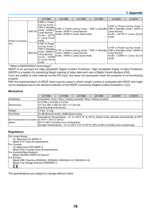 Page 8778
7. Appendix
LV-7 3 8 5 LV-7 3 8 0 LV-7 2 8 5 LV-7 2 8 0 LV- 8 310 LV- 8 2 15
Power Consump-
tion 100V AC
0.6W  in  Power-
s a v i n g  m o d e  / 
10W in Standby 
mode / 312W in 
Lamp Normal
m o d e  /  2 3 7 W 
i n  L a m p  Q u i e t 
mode 0.6W  in  Power-saving  mode  /  10W  in  Standby 
mode / 251W in Lamp Normal
mode / 203W in Lamp Quiet mode
0.6 W  i n  Po we r- s av i n g  m o d e  / 
10W in Standby mode / 312W in 
Lamp Normal
m o d e  /  2 3 7 W  i n  L a m p  Q u i e t 
mode
200V AC 0.7W  in...