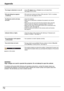 Page 72
7

Appendix

	 The	image	is	distorted	or	runs	off.	– Check PC	adjust menu or Screen menu and adjust them.          See pages 33-34, 38-40.
	 PIN	code	dialog	box	appears – PIN code lock is being set. Enter a PIN code (the “134” or numbers    at	start-up.   you have set). See pages , 60-61.
	 The	Remote	control	unit	does  – Check the batteries.  not	work.  – Make sure no obstruction is between the projector and remote      control.     – Make sure you are not too far from the projector...