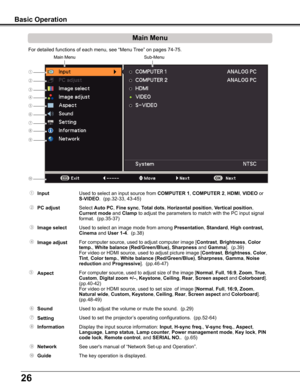 Page 2626
For detailed functions of each menu, see “Menu Tree” on pages 74-75.
①
②
③
④
⑤
⑥
⑦
⑧
Main MenuSub-Menu
⑨
⑩
①InputUsed to select an input source from COMPUTER 1, COMPUTER 2, HDMI, VIDEO or 
S-VIDEO.  (pp.32-33, 43-45)
②PC adjustSelect Auto PC, Fine sync, Total dots, Horizontal position, Vertical position, 
Current mode and Clamp to adjust the parameters to match with the PC input signal 
format.  (pp.35-37)
③Image selectUsed to select an image mode from among Presentation, Standard, High contrast,...