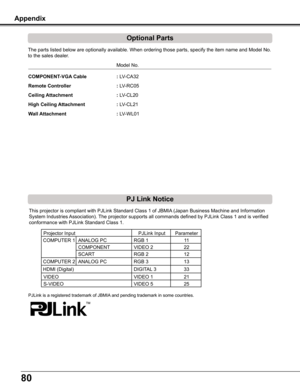 Page 8080
Appendix
     Model No.
COMPONENT-VGA Cable     : LV-CA32 
Remote Controller   : LV-RC05 
Ceiling Attachment     : LV-CL20 
High Ceiling Attachment    : LV-CL21 
Wall Attachment   : LV-WL01
The parts listed below are optionally available. When ordering those par\
ts, specify the item name and Model No. 
to the sales dealer.
Optional Parts
This projector is compliant with PJLink Standard Class 1 of JBMIA (Japan Business Machine and Information 
System Industries Association). The projector supports all...