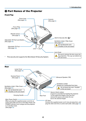 Page 13

❸ Part Names of the Projector
Zoom l ever
(
s
ee page 30)Controls
( s ee page 6)
l
ens
l ens Cover
Be sure to remove the lens cover dur-
ing projection. 
t
he cap can deform or 
fire can occur.
Built-in  s ecurity  s lot (  )*
focus  r ing
(
s
ee page 30)
a djustable  t ilt  f oot  l ock Button
( s ee page 29)
a
djustable  t ilt  f oot
(
s
ee page 
29)
r emote sensor
( s ee page 9)
Ventilation (inlet) /  f ilter Cover
(
s ee page 
67)
d
o not block this vent.
t
roubles or fire can result....