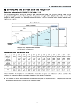 Page 20

. Installat  on and Connect  ons
❶ Setting Up the Screen and the Projector
Selecting a Location (LV-7375/LV-7370/LV-7275)
The  further  your  projector  is  from  the  screen  or  wall,  the  larger  the  image.  The  minimum  size  the  image  can  be 
is  approximately  21"  measured  diagonally  when  the  projector  is  roughly  0.8  m  (2.6')  from  the  wall  or  screen.  The 
largest the image can be is 300" when the projector is about 11.3 m (37.0') from...