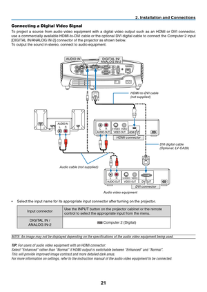 Page 30

. Installat  on and Connect  ons
Connecting a Digital Video Signal
To  project  a  source  from  audio  video  equipment  with  a  digital  video  output  such  as  an  HDMI  or  DVI  connector, 
use a commercially available HDMI-to-DVI cable or the optional DVI digital cable to connect the Computer 2 input 
[DIGITAL IN/ANALOG IN-2] connector of the projector as shown below. 
To output the sound in stereo, connect to audio equipment.
AUDIO INL R
AUDIO OUTL RVIDEO OUTHDMI...