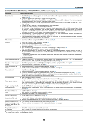Page 82
7
7. Append  x
Common Problems & Solut  ons (→ "POWER/STATUS/LAMP Indicator" on page 72.)
ProblemCheck These Items
Does not turn on•   Check  that  the  power  cord  is  plugged  in  and  that  the  power  button  on  the  projector  cabinet  or  the  remote  control  is  on.  See pages 23 and 24.
•
 
Ensure that the lamp cover or the lamp is installed correctly. See page 71.
•
 
Check to see if the projector has overheated. If there is insufficient\
 ventilation around the...