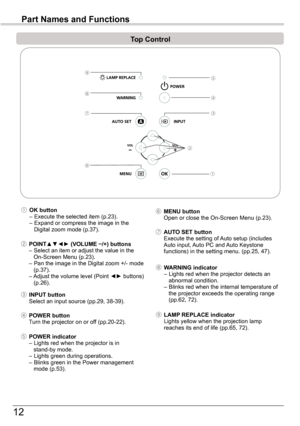 Page 1212
Part	Names	and	Functions
Top	Control
①
②
③
④
⑤
⑥
⑦
⑧
⑨
⑨ LAMP	REPLACE	indicator Lights yellow when the projection lamp reaches its end of life (pp.65, 72).
⑧ WARNING	indicator – Lights red when the projector detects an       abnormal condition.  –  Blinks red when the internal temperature of       the projector exceeds the operating range       (pp.62, 72).
④ POWER	buttonTurn the projector on or off (pp.20-22).
⑤ POWER	indicator  –  Lights red when the projector is in       stand-by mode.  –  Lights...