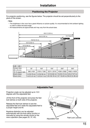 Page 15Part	Names	and	Functions
15
Positioning	the	Projector
For projector positioning, see the figures below. The projector should be set perpendicularly to the plane of the screen.
Installation
Note:
 • The brightness in the room has a great influence on picture quality. It is recommended to limit ambient lighting in order to obtain the best image. • All measurements are approximate and may vary from the actual sizes.
A:B = 49:1Screen Size (W x H) mm 16:10 aspect ratio
30”100”150”200”300”
646 x 4042154 x...