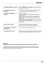 Page 69Appendix
69
Appendix
	 The	image	is	distorted	or	runs	off.			– Check PC	adjust menu or Aspect menu and adjust them.            See pages 31-32, 36-37.
	 PIN	code	dialog	box	appears													– PIN code lock is being set. Enter a PIN code (the “1234”     at	start-up.																																														or number you have set). See pages 21, 55-56.
	 The	Remote	controller	does        – Check the batteries.  not	work.        – Make sure no obstruction is between the projector and...