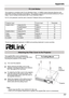 Page 77Appendix
77
Appendix
This projector is compliant with PJLink Standard Class 1 of JBMIA (Japan Business Machine and Information System Industries Association). This projector supports all commands defined by PJLink Class 1 and is verified conformance with PJLink Standard Class 1.
For PJ Link password, see the user’s manual of “Network Set-up and Operation.”
PJLink is a registered trademark of JBMIA and pending trademark in some countries.
Pj	Link	Notice
Attaching	the	Filter	Cover	to	the	Projector
The...