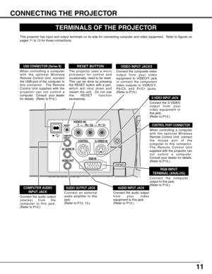 Page 11VIDEO INY  ––   Pb / Cb  ––  Pr / Cr 
RGB IN
RESET
COMPUTER
AUDIO IN
AV AUDIO IN
AUDIO OUT
S–VIDEO INCONTROL 
11
CONNECTING THE PROJECTOR
TERMINALS OF THE PROJECTOR
Connect the S-VIDEO
output from your
video equipment to
this jack.  
(Refer to P13.)  
Connect the audio output
(stereo) from the
computer to this jack.
(Refer to P12.)
Connect the audio output
from your video
equipment to this jack.
(Refer to P13.)
COMPUTER AUDIO
INPUT JACKAUDIO INPUT JACK
VIDEO INPUT JACKS
S-VIDEO INPUT JACK
Connect the...