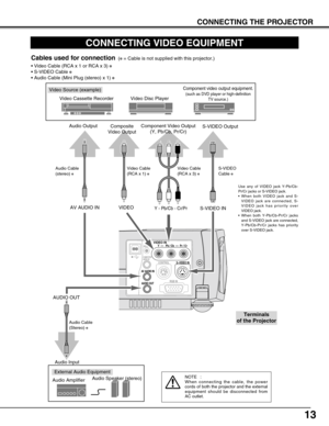 Page 1313
CONNECTING THE PROJECTOR
CONNECTING VIDEO EQUIPMENT
VIDEO INY  ––   Pb / Cb  ––  Pr / Cr 
RGB IN
RESET
COMPUTER
AUDIO IN
AV AUDIO IN
AUDIO OUT
S–VIDEO INCONTROL 
Video Source (example)
Video Cassette Recorder Video Disc Player
Video Cable
(RCA x 1) ✽S-VIDEO
Cable ✽
Audio AmplifierAudio Speaker (stereo)
Audio Cable 
(Stereo) ✽
Terminals 
of the Projector
Use any of VIDEO jack Y-Pb/Cb-
Pr/Cr jacks or S-VIDEO jack.
•When both VIDEO jack and S-
VIDEO jack are connected, S-
VIDEO jack has priority over...