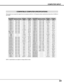 Page 2323
COMPUTER INPUT
COMPATIBLE COMPUTER SPECIFICATIONS
This projector can accept the signal from all computers with the V, H-Frequency below mentioned and less than 100 MHz of
Dot Clock.
NOTE : Specifications are subject to change without notice.
ON-SCREEN
DISPLAYRESOLUTIONH-Freq.
(kHz)V-Freq.
(Hz)
VGA 1640 x 48031.4759.88
VGA 2720 x 40031.4770.09
VGA 3640 x 40031.4770.09
VGA 4640 x 48037.8674.38
VGA 5640 x 48037.8672.81
VGA 6640 x 48037.5075.00
MAC LC13640 x 48034.9766.60
MAC 13640 x 48035.0066.67
MAC...