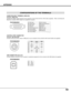 Page 4343
APPENDIX
CONFIGURATIONS OF THE TERMINALS
COMPUTER INPUT TERMINAL (ANALOG)
Terminal : HDB15-PIN 
Connect the display output terminal of the computer to this terminal with the VGA Cable (supplied).  When connecting the
Macintosh computer, MAC Adapter (not supplied) is required.
512341096781514131112
Pin Configuration
Terminal : Mini DIN 8-PIN
Connect control port (PS/2, Serial or ADB port) on your computer to this connector with Control Cable (not supplied).
12
345876
Pin Configuration
CONTROL PORT...