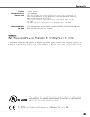 Page 4545
This symbol on the nameplate means the product is Listed by Underwriters
Laboratories Inc.  It is designed and manufactured to meet rigid U.L. safety standards
against risk of fire, casualty and electrical hazards.
Appendix
WARNING :
High voltages are used to operate this projector.  Do not attempt to open the cabinet.
If the problem still persists after following all operating instructions,
contact the sales dealer where you purchased the
projector or the service center.Give the model number and...