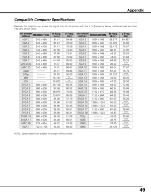 Page 4949
Appendix
Compatible Computer Specifications
Basically this projector can accept the signal from all computers with the V, H-Frequency below mentioned and less than
100 MHz of Dot Clock.
NOTE : Specifications are subject to change without notice.
ON-SCREEN
DISPLAYRESOLUTIONH-Freq.
(kHz)V-Freq.
(Hz)
VGA 1640 x 48031.4759.88
VGA 2720 x 40031.4770.09
VGA 3640 x 40031.4770.09
VGA 4640 x 48037.8674.38
VGA 5640 x 48037.8672.81
VGA 6640 x 48037.5075.00
MAC LC13640 x 48034.9766.60
MAC 13640 x 48035.0066.67
MAC...