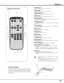 Page 1111
MENUVOL-VOL+    SET
VIDEOCOMPUTERPOWER
D.ZOOM
PAGE
AUTO PCP-TIMER
KEYSTONE
NO SHOW
IMAGEFREEZEMUTE
Overview
To insure safe operation, please observe the following
precautions :
–   Do not bend, drop the remote control unit or expose
the remote control unit to moisture or heat.
–  For cleaning, use soft dry cloth.   Do not apply
benzene, thinner, splay or any chemical material.
30° 30°
Point the remote control unit toward the projector
(Infrared Remote Receiver) when pressing any
button.  Maximum...