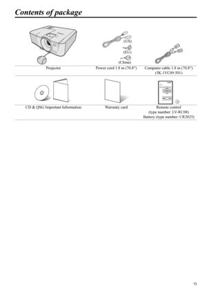 Page 1313
ENGLISH
Contents of package
Projector Power cord 1.8 m (70.8) Computer cable 1.8 m (70.8)
(5K.1VC09.501)
CD & QSG Important Information Warranty card Remote control 
(type number: LV-RC08) 
Battery (type number: CR2025)
(US)
(EU)
(China)
  