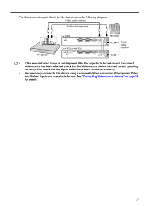 Page 2727
ENGLISH
The final connection path should be like that shown in the following diagram:
• If the selected video image is not displayed after the projector is turned on and the correct 
video source has been selected, check that the Video source device is turned on and operating 
correctly. Also check that the signal cables have been connected correctly.
• You need only connect to this device using a composite Video connection if Component Video 
and S-Video inputs are unavailable for use. See Connecting...