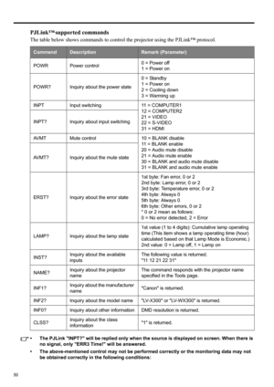 Page 5050
PJLink™ supported commands
The table below shows commands to control the projector using the PJLink™ protocol.
• The PJLink INPT? will be replied only when the source is displayed on screen. When there is 
no signal, only ERR3 Time! will be answered.
• The above-mentioned control may not be performed correctly or the monitoring data may not 
be obtained correctly in the following conditions:
CommendDescriptionRemark (Parameter)
POWR Power control0 = Power off
1 = Power on
POWR? Inquiry about the power...