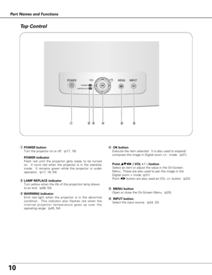 Page 10MENU INPUTVOLVOL
-
WARNING+
LAMP REPLACE
POWER
10
Part Names and Functions
Top Control
ewqytr
POWER indicator
Flash red until the projector gets ready to be turned 
on.  It turns red when the projector is in the stand-by  
mode.  It remains green while the projector is under
operation.  (p17, 18, 54)
qPOWER button 
Turn the projector on or off.  (p17, 18)r OK button
Execute the item selected.  It is also used to expand/ 
compress the image in Digital zoom +/–  mode.  (p31)
t MENU button
Open or close the...