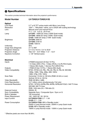 Page 6355
7. Appendix
 Specifications
This section provides technical information about the projectors performance.
Model Number LV-7245/LV-7240/LV-X5
Optical
LCD Panel 0.7 p-Si TFT active-matrix with Micro Lens Array
Resolution 1024  768 pixels* native, up to UXGA with scaling technology
Lens Manual zoom and manual focus
F1.7 - 2.0   f=21.6 - 25.9 mm
LampLV-7245 : 190W DC lamp (150W Quiet mode)
LV-7240: 180W DC lamp (150W  Quiet mode)
LV-X5: 130W DC lamp (110W  Quiet mode)
BrightnessLV-7245: 2500 lm
LV-7240:...