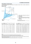 Page 2012
2. Installation and Connections
Lens Center
Throw Angle ()
Throw Distance (C) Screen center Screen Diagonal Screen Width
Screen Height
Screen Bottom
(B)
(D)
A
C
 
I
N
Throw Distance and Screen Size
The following shows the proper relative positions of the projector and screen. Refer to the table to determine the
position of installation.
Distance Chart
B =Vertical distance between lens center and
screen center
C = Throw distance
D =Vertical distance between lens center and
bottom of screen (top of...