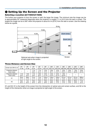 Page 21
2
2. Installation and Connections
❶ Setting Up the Screen and the Projector
Selecting a Location (LV-7365/LV-7265)
The  further  your  projector  is  from  the  screen  or  wall,  the  larger  the  image.  The  minimum  size  the  image  can  be 
is  approximately  25"  measured  diagonally  when  the  projector  is  roughly  1.1  m  (3.5’)  from  the  wall  or  screen.  The 
largest the image can be is 300" when the projector is about 8.4 m (27.6’) from the wall or screen. Use the drawing...