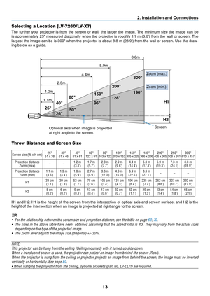 Page 22
3
2. Installation and Connections
Selecting a Location (LV-7260/LV-X7)
The  further  your  projector  is  from  the  screen  or  wall,  the  larger  the  image.  The  minimum  size  the  image  can  be 
is  approximately  25"  measured  diagonally  when  the  projector  is  roughly  1.1  m  (3.6’)  from  the  wall  or  screen.  The 
largest the image can be is 300" when the projector is about 8.8 m (28.9’) from the wall or screen. Use the draw-
ing below as a guide.
NOTE:
This projector can...