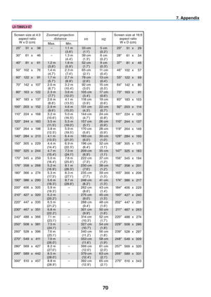 Page 79
70
7. Appendix
25"
30"
40"
50"
60"
70"
80"
90"
100"
110"
120"
130"
140"
150"
160"
170"
176"
180"
190"
200"
210"
220"
230"
240"
250"
260"
270"
280"
290"
300"
51
61
81
102
122
142
163
183
203
224
244
264
284
305
325
345
358
366
386
406
427
447
467
488
508
528
549
569
589
610
x
x
x
x
x
x
x
x
x
x
x
x
x
x
x
x
x
x
x
x
x
x
x
x
x
x
x
x
x
x
38
46
61
76
91
107
122
137
152
168
183
198
213
229...