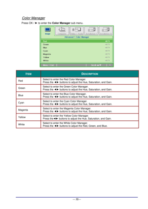 Page 38 
— 32— 
Color Manager 
Press OK / ► to enter the Color Manager sub menu.  
 
ITEM DESCRIPTION 
Red Select to enter the Red Color Manager.  
Press the ◄► buttons to adjust the Hue, Saturation, and Gain. 
Green Select to enter the Green Color Manager.  
Press the ◄► buttons to adjust the Hue, Saturation, and Gain. 
Blue Select to enter the Blue Color Manager.  
Press the ◄► buttons to adjust the Hue, Saturation, and Gain. 
Cyan Select to enter the Cyan Color Manager.  
Press the ◄► buttons to adjust the...