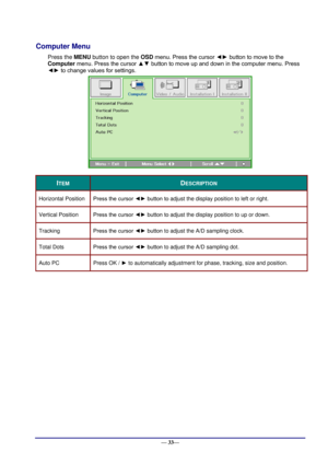 Page 39 
— 33— 
Computer Menu  
Press the MENU button to open the OSD menu. Press the cursor ◄► button to move to the 
Computer menu. Press the cursor ▲▼ button to move up and down in the computer menu. Press 
◄► to change values for settings. 
 
ITEM DESCRIPTION 
Horizontal Position Press the cursor ◄► button to adjust the display position to left or right.  
Vertical Position Press the cursor ◄► button to adjust the display position to up or down.  
Tracking Press the cursor ◄► button to adjust the A/D...