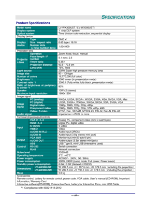 Page 66 — 60— 
SPECIFICATIONS 
Product Specifications 
Model name  LV-WX300UST/ LV-WX300USTi
Display system １chip DLP system
Optical system  Time division color extraction, sequential display 
Display device 
Display 
device 
Type DMD x1
Size / Aspect ratio 0.65type/16:10
Number dots 
(=Total number dots)  1,024,000 
Projection lens 
Projectio
n lens 
Operation 
Zoom: fixed, focus: manual
Focal length/ F 
number 5.1 mm / 2.5 
Throw ratio
0.35:1
Projection distance  60.5 - 70.5 cm
Lens shift 75%, fixed
Light...