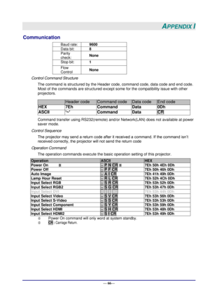 Page 72 
— 66— 
APPENDIX I 
Communication 
Baud rate: 9600 
Data bit: 8 
Parity 
check: None 
Stop bit: 1 
Flow 
Control None 
Control Command Structure 
The command is structured by the Header code, command code, data code and end code. 
Most of the commands are structured except some for the compatibility issue with other 
projectors. 
                  Header code Command code Data code End code 
HEX 7Eh Command Data 0Dh 
ASCII ‘~’ Command Data CR 
Command transfer using RS232(remote) and/or Network(LAN)...