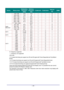 Page 69 
— 63— 
SIGNAL RESOLUTION 
HORIZONTAL 
FREQUENCY 
(KHZ) 
VERTICAL 
FREQUENCY 
(HZ) 
COMPOSITE COMPONENT ANALOG 
PC HDMI  
1440 x 900 70.6 75.0 — — O O 
1600 x1200 75.0 60 — — O O 
1680 x 1050 64.7 59.9 — — O O 
1680 x 1050 65.3 60.0 — — O O 
1920 x 1200 74.0 60.0 — — O O 
1920 x 1080 67.5 60.0 — — O O 
**** 1920 x 2205 — 23.97 — — — O 
Apple  
Macintosh 
640 x 480 35.0 66.7 — — O O 
832 x 624 49.7 74.5 — — O O 
1024 x 768 60.2 74.9 — — O O 
1152 x 870 68.7 75.1 — — O O 
SDTV 480i 15.734 60.0 — O — O...