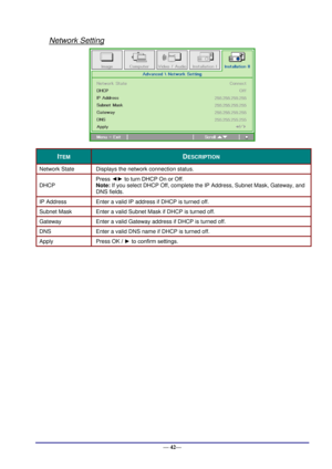 Page 48 
— 42— 
Network Setting 
 
ITEM DESCRIPTION 
Network State Displays the network connection status. 
DHCP 
Press ◄► to turn DHCP On or Off.  
Note: If you select DHCP Off, complete the IP Address, Subnet Mask, Gateway, and 
DNS fields. 
IP Address  Enter a valid IP address if DHCP is turned off. 
Subnet Mask Enter a valid Subnet Mask if DHCP is turned off. 
Gateway Enter a valid Gateway address if DHCP is turned off. 
DNS Enter a valid DNS name if DHCP is turned off. 
Apply Press OK / ► to confirm...