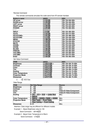 Page 73 
— 67— 
Remote Command 
The remote commands simulate the code send from IR remote handset. 
Button’s name ASCII HEX 
UP arrow ~ r U CR 7Eh 72h 55h 0Dh 
DOWN arrow ~ r D CR 7Eh 72h 44h 0Dh 
LEFT arrow ~ r L CR 7Eh 72h 4Ch 0Dh 
RIGHT arrow ~ r R CR 7Eh 72h 52h 0Dh 
POWER ~ r P CR 7Eh 72h 50h 0Dh 
EXIT ~ r E CR 7Eh 72h 45h 0Dh 
INPUT ~ r I CR 7Eh 72h 49h 0Dh 
AUTO ~ r A CR 7Eh 72h 41h 0Dh 
KEYSTONE+ ~ r K CR 7Eh 72h 4Bh 0Dh 
KEYSTONE- ~ r J CR 7Eh 72h 4Ah 0Dh 
MENU ~ r M CR 7Eh 72h 4Dh 0Dh 
STATUS ~ r S CR...