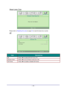 Page 47 
— 41— 
Reset Lamp Time 
 
Please refer to Resetting the Lamp on page 54 to reset the lamp hour counter. 
3D 
 
ITEM DESCRIPTION 
3D Press ◄► to select Off, DLPJLink or IRK 
3D Sync Invert Press ◄► to turn 3D Sync Invert On or Off. 
3D Format Press ◄► to enable or disable 3D Format. 
 
  