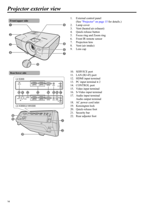 Page 1414
Projector exterior view
1. External control panel 
(See Projector on page 15 for details.)
2. Lamp cover
3. Vent (heated air exhaust)
4. Quick-release button
5. Focus ring and Zoom ring
6. Front IR remote sensor
7. Projection lens
8. Vent (air intake)
9. Lens cap
10. SERVICE port
11. LAN (RJ-45) port
12. HDMI input terminal
13. PC input terminal x 2
14. CONTROL port
15. Video input terminal
16. S-Video input terminal
17. Audio input terminal
Audio output terminal
18. AC power cord inlet
19. Kensington...