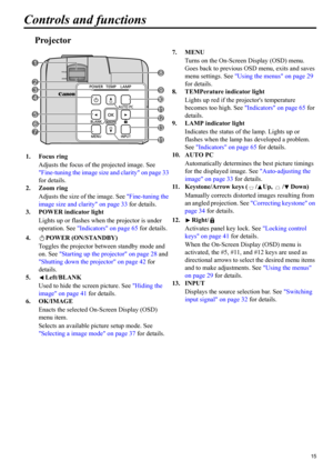 Page 1515
ENGLISH
Controls and functions
Projector
7. MENU
Turns on the On-Screen Display (OSD) menu. 
Goes back to previous OSD menu, exits and saves 
menu settings. See Using the menus on page 29 
for details.
8. TEMPerature indicator light
Lights up red if the projectors temperature 
becomes too high. See Indicators on page 65 for 
details.
9. LAMP indicator light
Indicates the status of the lamp. Lights up or 
flashes when the lamp has developed a problem. 
See Indicators on page 65 for details.
10. AUTO...