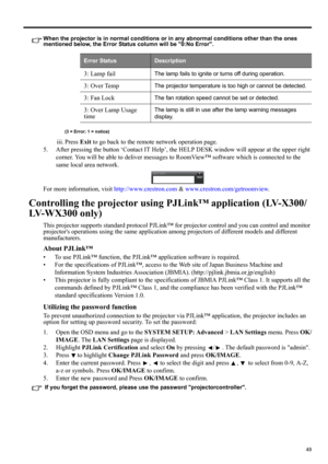 Page 4949
ENGLISH
When the projector is in normal conditions or in any abnormal conditions other than the ones 
mentioned below, the Error Status column will be 0:No Error.
(3 = Error; 1 = notice)
iii. Press Exit to go back to the remote network operation page.
5. After pressing the button ‘Contact IT Help’, the HELP DESK window will appear at the upper right 
corner. You will be able to deliver messages to RoomView™ software which is connected to the 
same local area network.
For more information, visit...