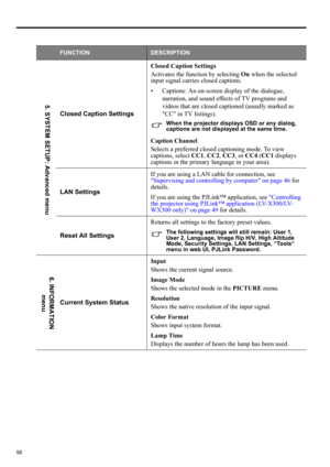 Page 5858
FUNCTIONDESCRIPTION
Closed Caption SettingsClosed Caption Settings
Activates the function by selecting On when the selected 
input signal carries closed captions.
• Captions: An on-screen display of the dialogue, 
narration, and sound effects of TV programs and 
videos that are closed captioned (usually marked as 
CC in TV listings).
When the projector displays OSD or any dialog, 
captions are not displayed at the same time.
Caption Channel
Selects a preferred closed captioning mode. To view...
