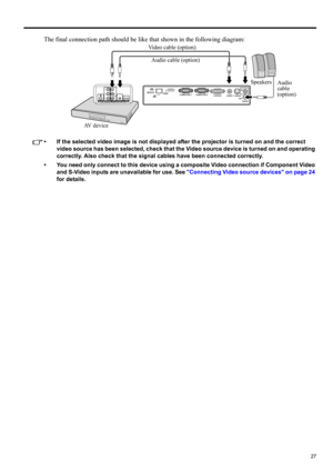 Page 2727
ENGLISH
The final connection path should be like that shown in the following diagram:
• If the selected video image is not displayed after the projector is turned on and the correct 
video source has been selected, check that the Video source device is turned on and operating 
correctly. Also check that the signal cables have been connected correctly.
• You need only connect to this device using a composite Video connection if Component Video 
and S-Video inputs are unavailable for use. See Connecting...