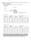 Page 2222
Layout of the projector
Image size varies depending on the distance between the screen and the projector.
Front projection
LV-X300ST (4:3)
LV-WX300ST (16:10)
The above figures are approximate and may be slightly different from the actual measurements. 
Canon recommends that if you intend to permanently install the projector, you should physically 
test the projection size and distance using the actual projector in suit before you permanently 
install it, so as to make allowance for this projectors...