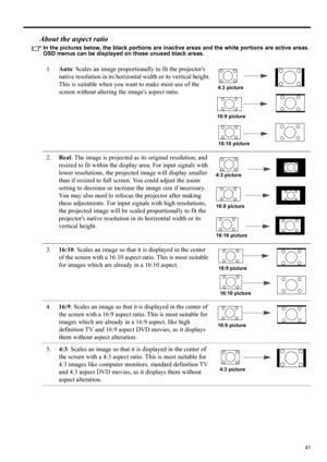 Page 4141
ENGLISH
About the aspect ratio
In the pictures below, the black portions are inactive areas and the white portions are active areas. 
OSD menus can be displayed on those unused black areas.
1.Auto: Scales an image proportionally to fit the projectors 
native resolution in its horizontal width or its vertical height. 
This is suitable when you want to make most use of the 
screen without altering the images aspect ratio.
2.Real: The image is projected as its original resolution, and 
resized to fit...