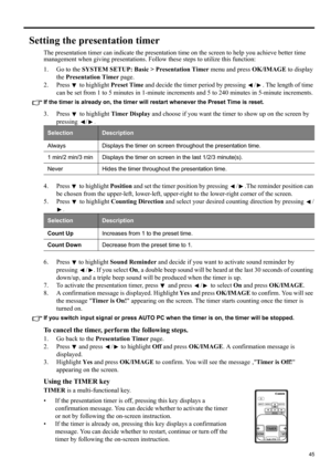 Page 4545
ENGLISH
Setting the presentation timer
The presentation timer can indicate the presentation time on the screen to help you achieve better time 
management when giving presentations. Follow these steps to utilize this function:
1. Go to the SYSTEM SETUP: Basic > Presentation Timer menu and press OK/IMAGE to display 
the Presentation Timer page.
2. Press   to highlight Preset Time and decide the timer period by pressing  / . The length of time 
can be set from 1 to 5 minutes in 1-minute increments and 5...